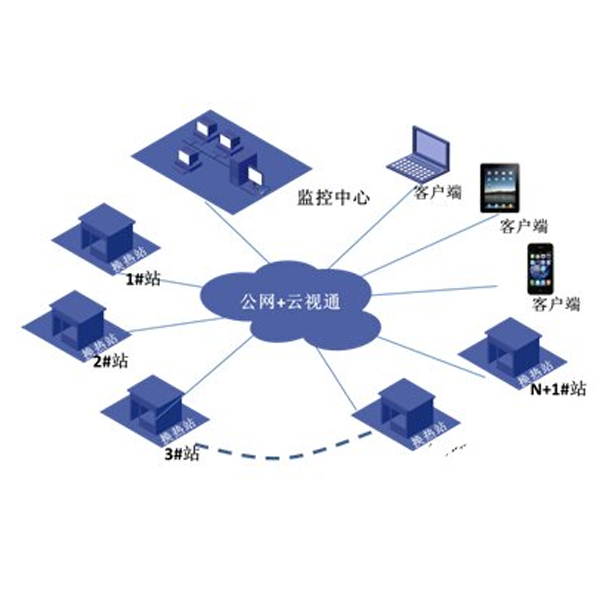 网络设备     